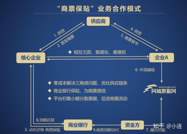 商行合作供货