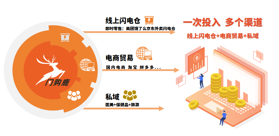 全园贸易商行